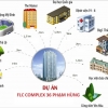 Cho thuê căn hộ chung cư  FLC 36 Phạm Hùng. LH: 0976903192
