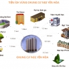 Chung cư 259 Yên Hòa Trung Kính - Giá 2 tỷ 2 / căn 80m2 - Quý I/2016 bàn giao 