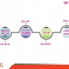 Bán đất ngay trung tâm hành chính tỉnh Đồng Nai.Chiết khấu cực khủng