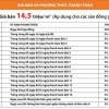  Căn Hộ Quận Tân Bình,Đồng Giá 14TR/m2.Hỗ Trợ 70%.Diện Tích TB48-87m2.