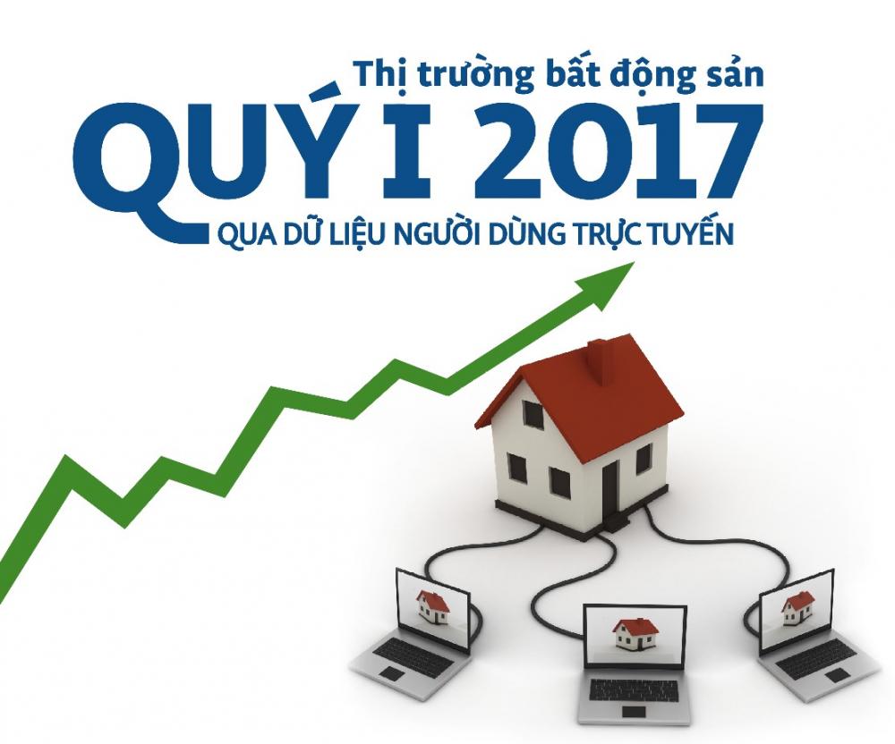 Thị trường căn hộ quý I năm 2017